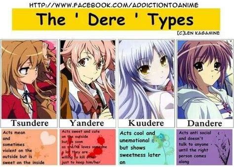 definition tsundere|tsundere vs yandere.